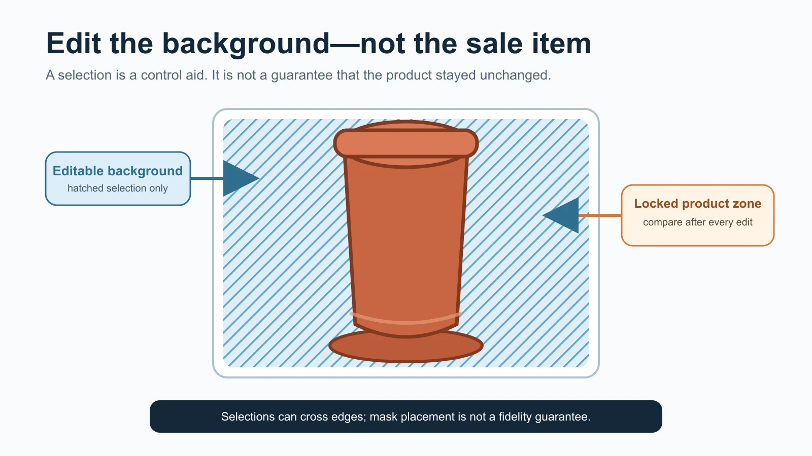 Background selected around a fictional planter while the product remains outside the edit area