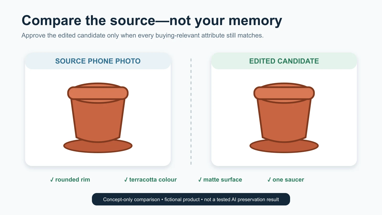 Source phone photo and edited product image compared at rim, colour, surface and included saucer