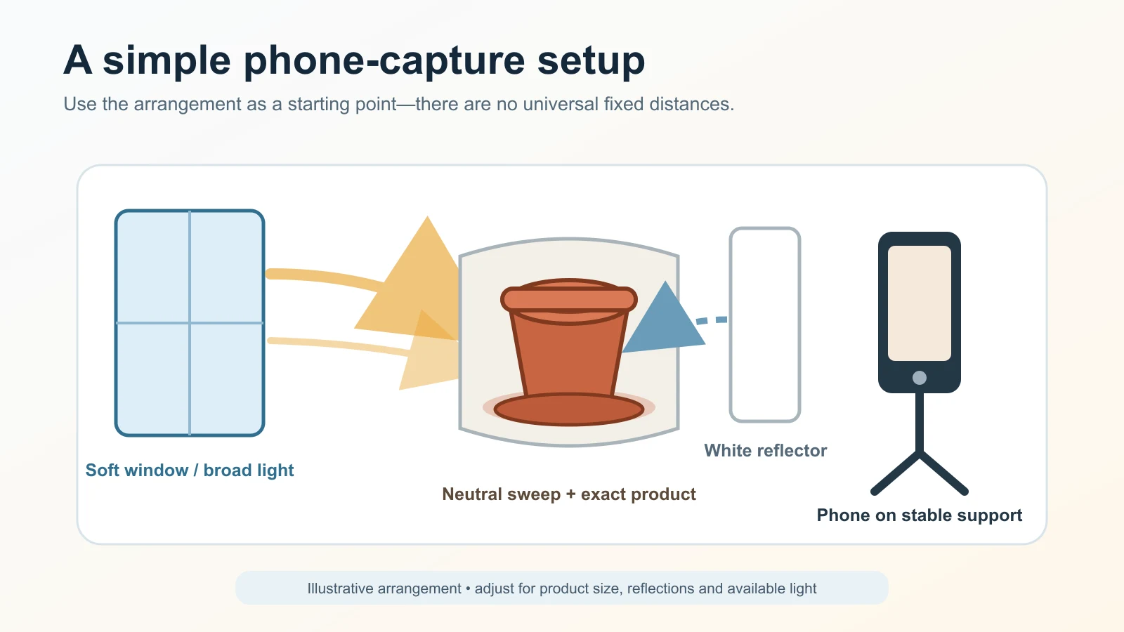 Simple side-light, phone, neutral sweep and product arrangement for a beginner product photo