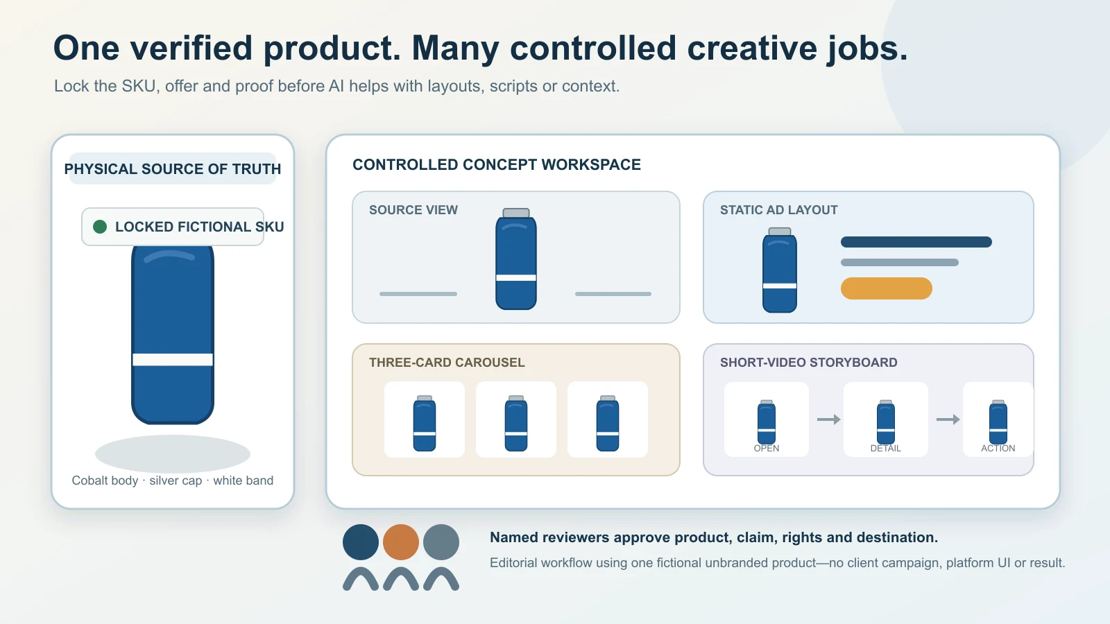 Product team turning one verified product master into distinct AI-assisted ad creative concepts