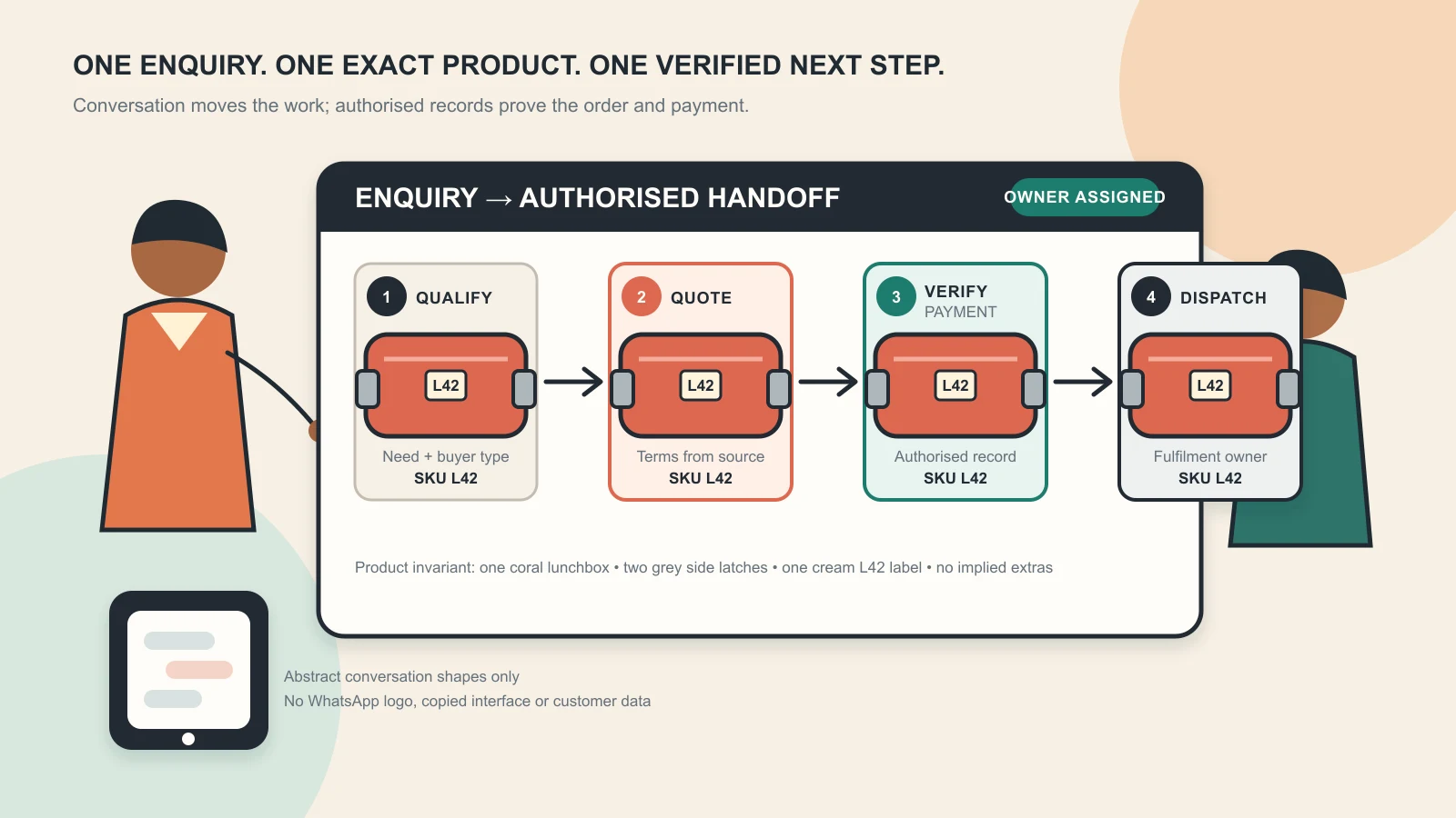 Indian product-business team moving one exact enquiry through qualification, quote, payment verification and dispatch