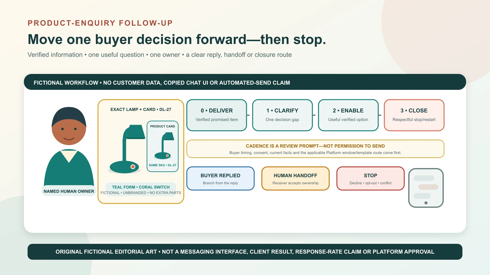 Indian product-business salesperson moving one exact product enquiry through useful follow-up, decision and respectful closure