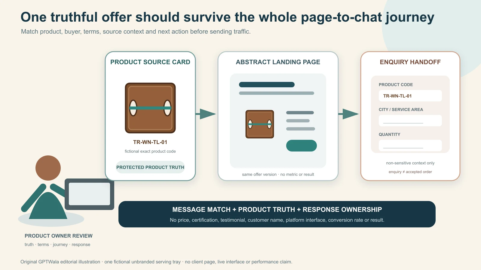 Indian product-business owner checking one exact product landing page before a WhatsApp enquiry handoff