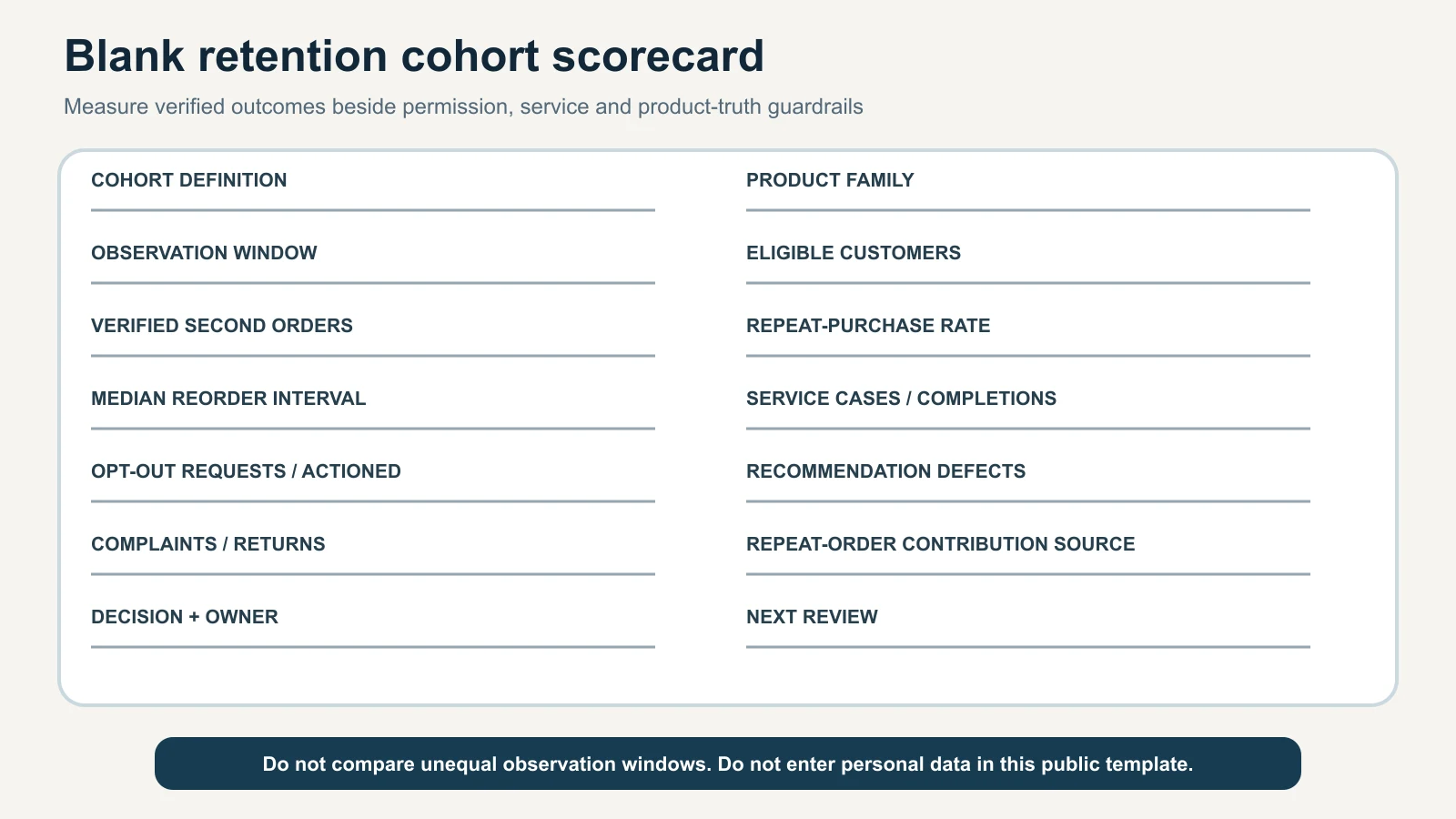 Blank retention scorecard for one completed-order cohort with repeat purchases, service, opt-outs, defects and contribution fields