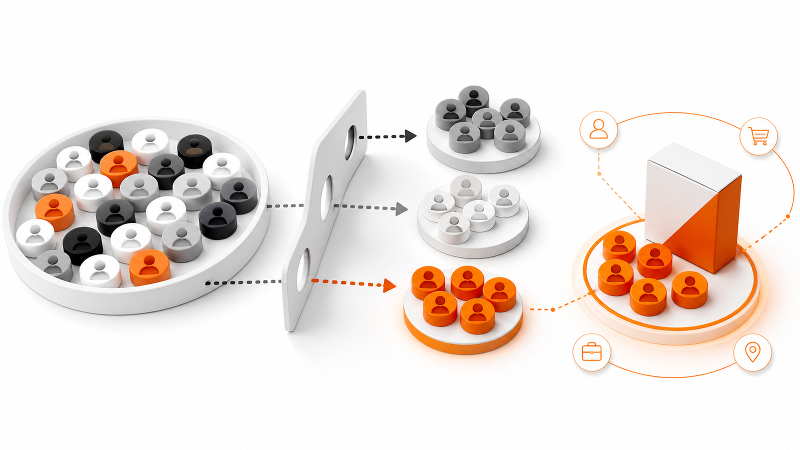Customer segments leading to an evidence-based ideal customer profile, GPTWala guide